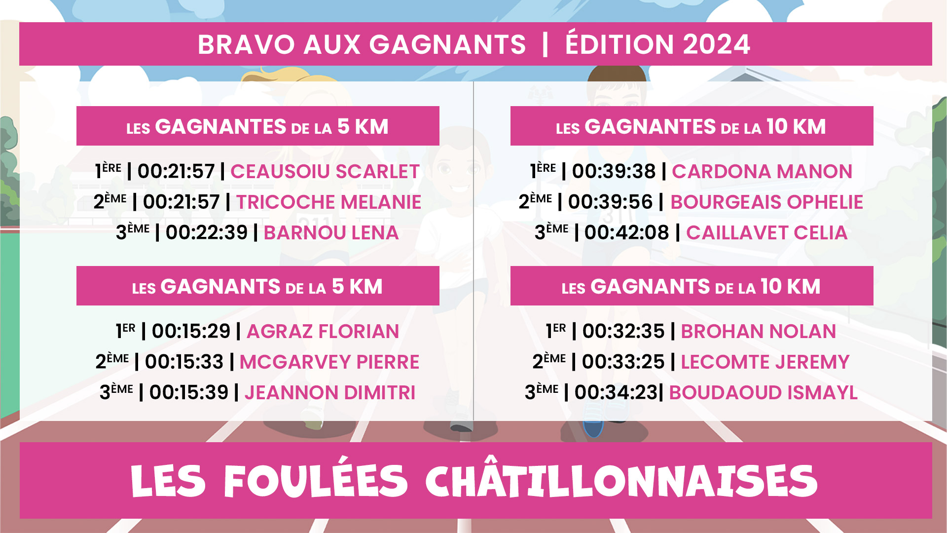 Les Foulées Châtillonnaises | Edition 2024 | Bravo aux Gagnants !